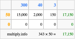 Calculate 343 times 50 using the box method