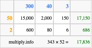Calculate 343 times 52 using the box method