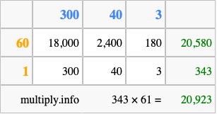 Calculate 343 times 61 using the box method