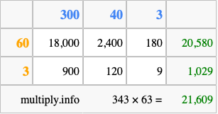 Calculate 343 times 63 using the box method