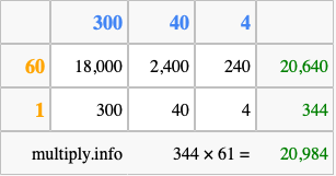 Calculate 344 times 61 using the box method