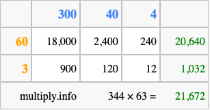 Calculate 344 times 63 using the box method