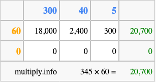 Calculate 345 times 60 using the box method