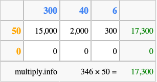 Calculate 346 times 50 using the box method