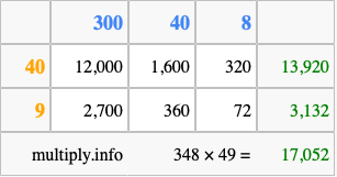 Calculate 348 times 49 using the box method