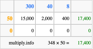 Calculate 348 times 50 using the box method