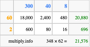 Calculate 348 times 62 using the box method