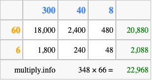 Calculate 348 times 66 using the box method