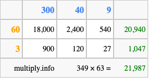Calculate 349 times 63 using the box method