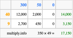 Calculate 350 times 49 using the box method