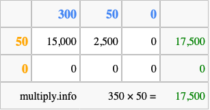Calculate 350 times 50 using the box method