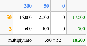 Calculate 350 times 52 using the box method