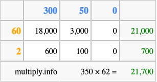 Calculate 350 times 62 using the box method