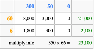 Calculate 350 times 66 using the box method