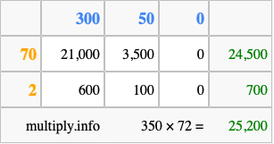 Calculate 350 times 72 using the box method