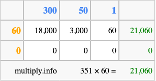 Calculate 351 times 60 using the box method