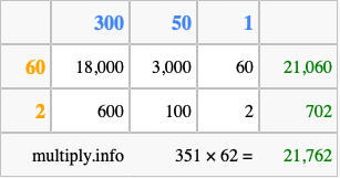 Calculate 351 times 62 using the box method