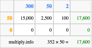 Calculate 352 times 50 using the box method