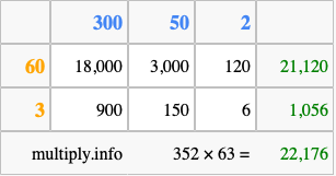 Calculate 352 times 63 using the box method