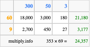 Calculate 353 times 69 using the box method