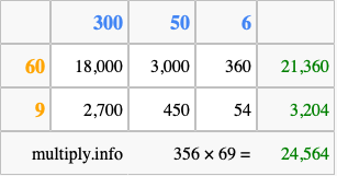 Calculate 356 times 69 using the box method