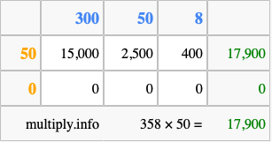 Calculate 358 times 50 using the box method