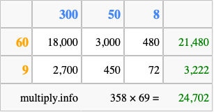 Calculate 358 times 69 using the box method