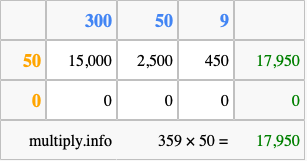 Calculate 359 times 50 using the box method