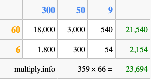 Calculate 359 times 66 using the box method
