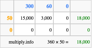 Calculate 360 times 50 using the box method