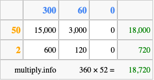 Calculate 360 times 52 using the box method