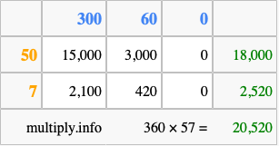 Calculate 360 times 57 using the box method