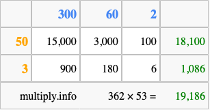 Calculate 362 times 53 using the box method