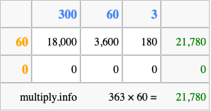 Calculate 363 times 60 using the box method