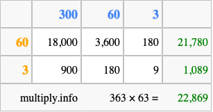 Calculate 363 times 63 using the box method
