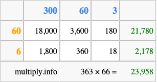 Calculate 363 times 66 using the box method