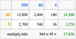 Calculate 364 times 49 using the box method