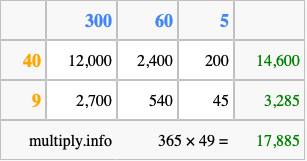 Calculate 365 times 49 using the box method