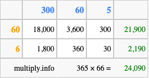 Calculate 365 times 66 using the box method
