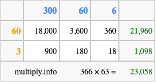 Calculate 366 times 63 using the box method