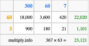 Calculate 367 times 63 using the box method