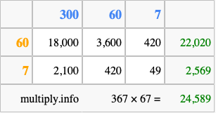 Calculate 367 times 67 using the box method