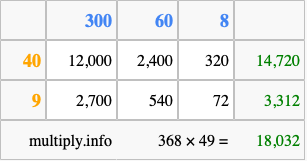 Calculate 368 times 49 using the box method