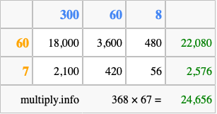 Calculate 368 times 67 using the box method