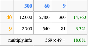 Calculate 369 times 49 using the box method