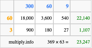 Calculate 369 times 63 using the box method