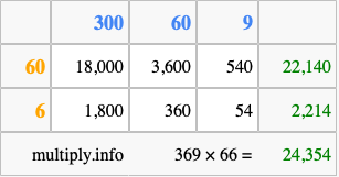 Calculate 369 times 66 using the box method