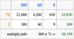 Calculate 369 times 71 using the box method