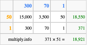 Calculate 371 times 51 using the box method