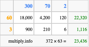 Calculate 372 times 63 using the box method